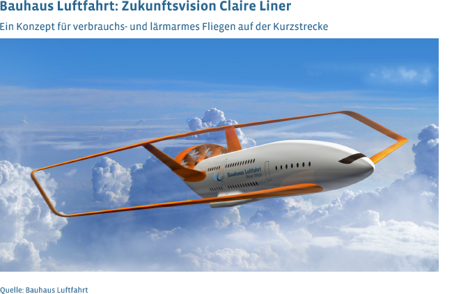 Konzeptskizze "Claire Liner" des Think Tanks Bauhaus Luftfahrt für lärmarmes Fliegen auf Kurzstrecken