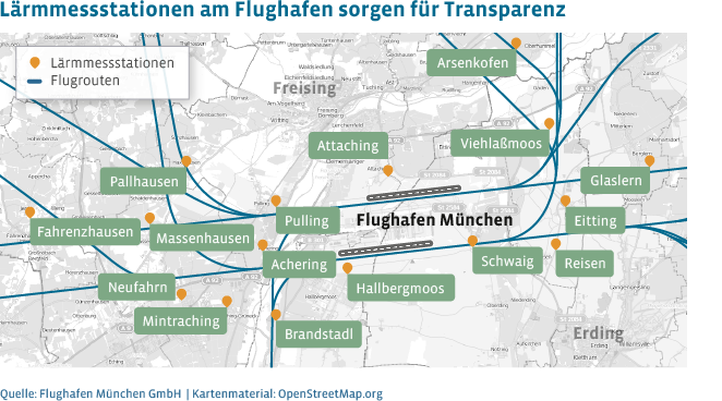 17 Lärmmessstationen ermitteln entlang der Flugrouten des Münchner Flughafens den tatsächlichen Fluglärm.